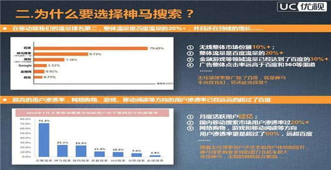 UC推广 揭秘UC广告：如何利用开屏与信息流广告强势曝光，提升品牌形象？