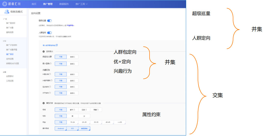 UC广告投放：定向设置